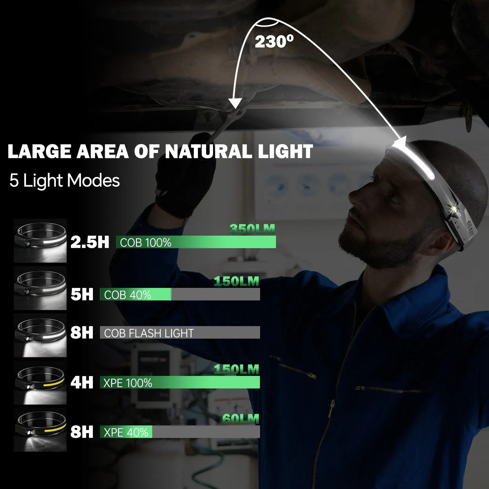 230° Wide Beam Premium Head Lamp (IS-HDL-350LM)