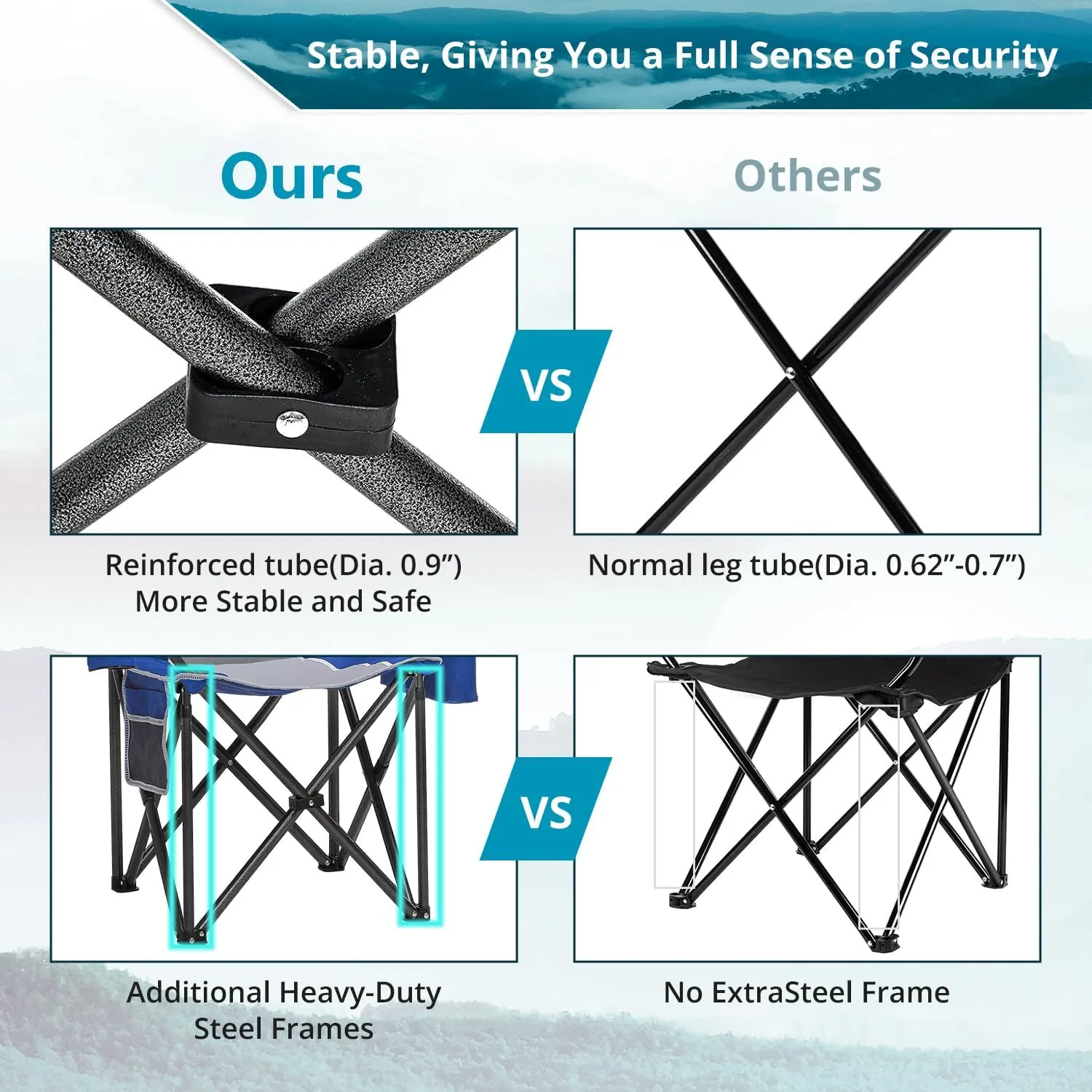 2PCS Folding Camping Chair, Heavy Duty Portable Lawn Chairs with Cooler Bag, Side Pocket & Cup Holder, Folding Chairs for Outside Support 450lbs Blue