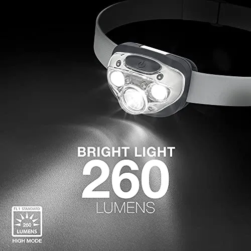 2pcs LED Headlamp PRO,IPX4 Water Resistant Headlamps,High-Performance Head Light for Camping