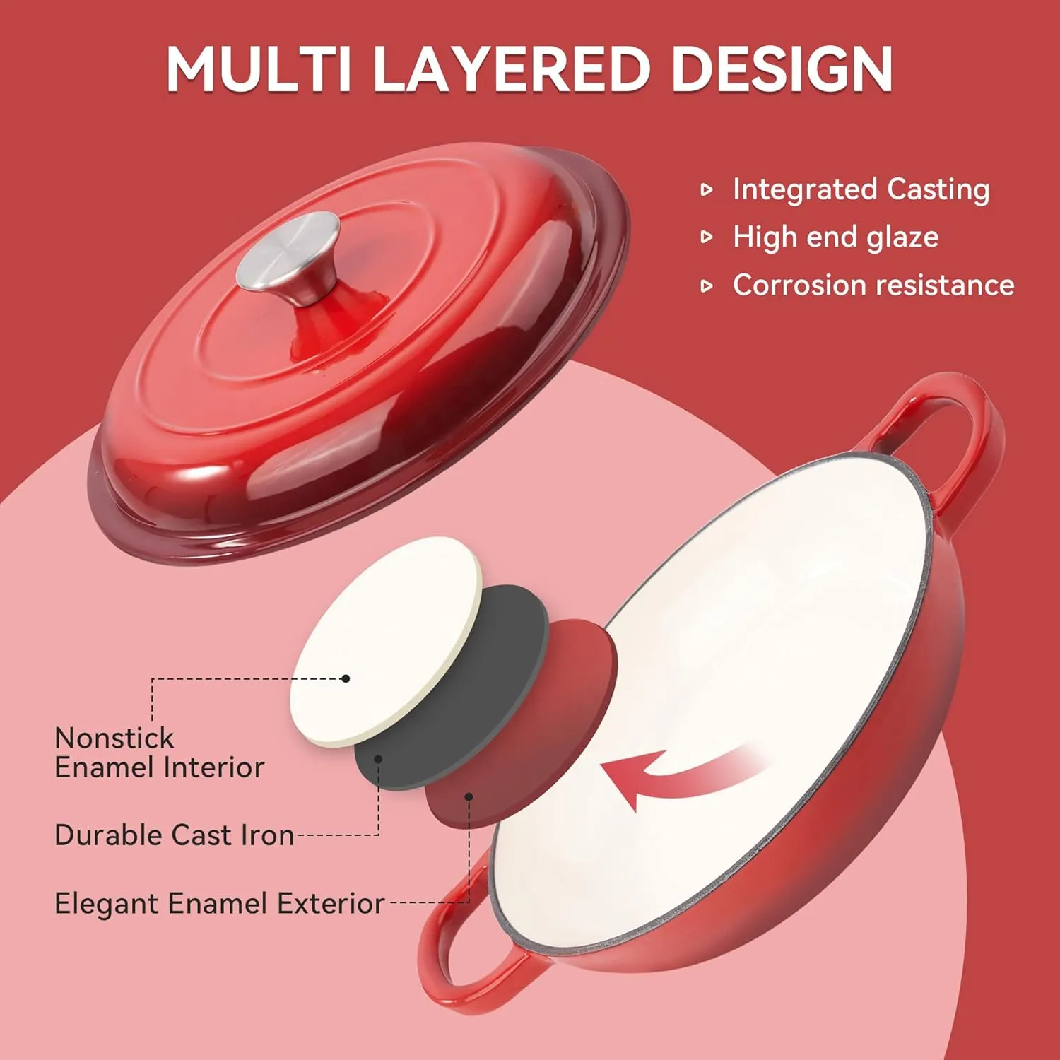 3 Quart Enameled Shallow Cast Iron Dutch Oven with Lid, Dual Handles Dutch Pots for Cooking, Stewing, Heavy-Duty & Nonstick, Oven Safe up to 500° F, Works on All Stovetops, Red