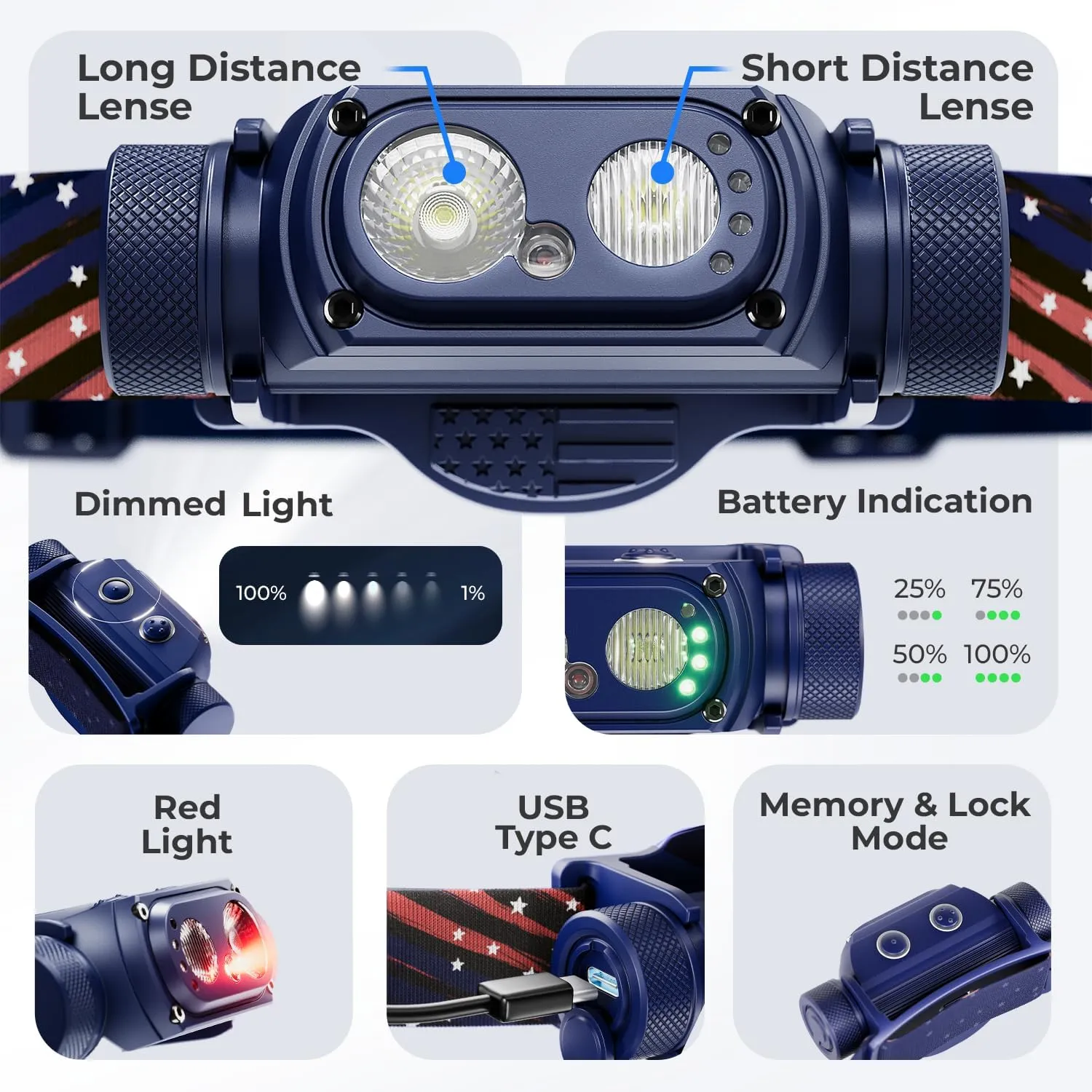 DanForce Headlamp Rechargeable, American LED Ultra Bright 1300 Lumens Head lamp, USB Type C Rechargeable Headlamp,IPX65 Head Light, Dimmable, Revolution Surfaces Headlight - The Eye of The Sky