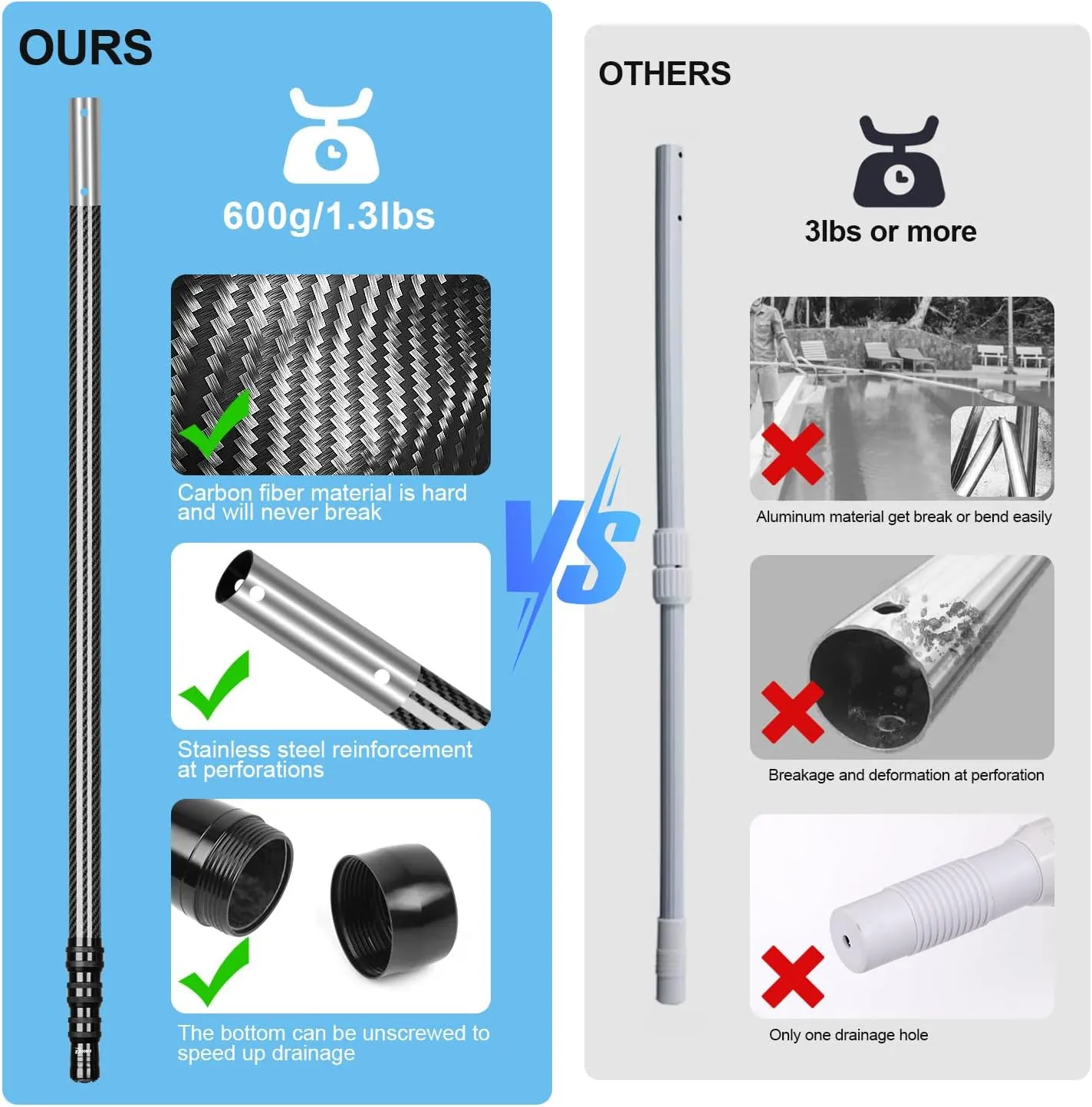 DOBEN 3K Carbon Fiber Pool Pole, Upgraded Telescopic Pool Pole 4.6 to 15 Feet, Professional Telescoping Swimming Pool Pole for Skimmer Net, Brush, Vacuum Head 15FT