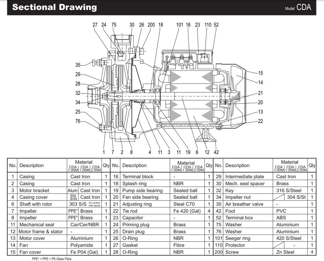 Ebara CDA Series Twin Impeller High Performance Cast Iron Centrifugal Pumps