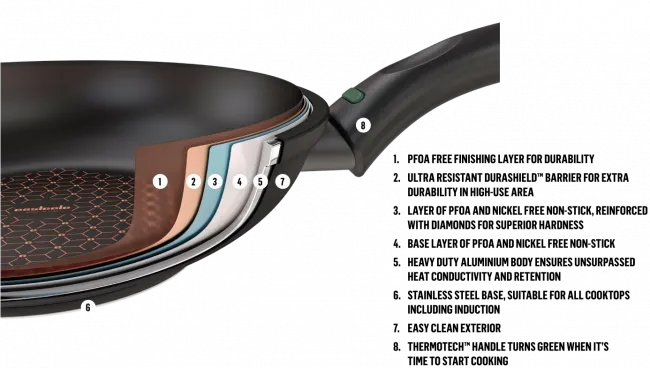 Essteele Per Salute Nonstick Induction Open French Skillet Suitable – 26cm