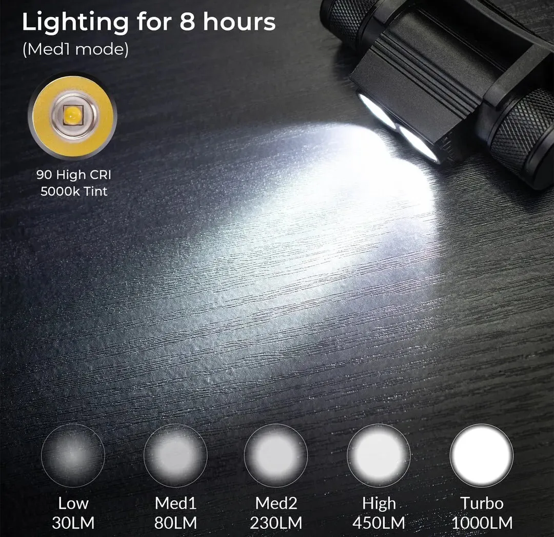 H25S Headlamp 18650 Headlight Dual Luminus SST40 LED 1200lm USB Rechargeable Outdoor Tactical Lamp