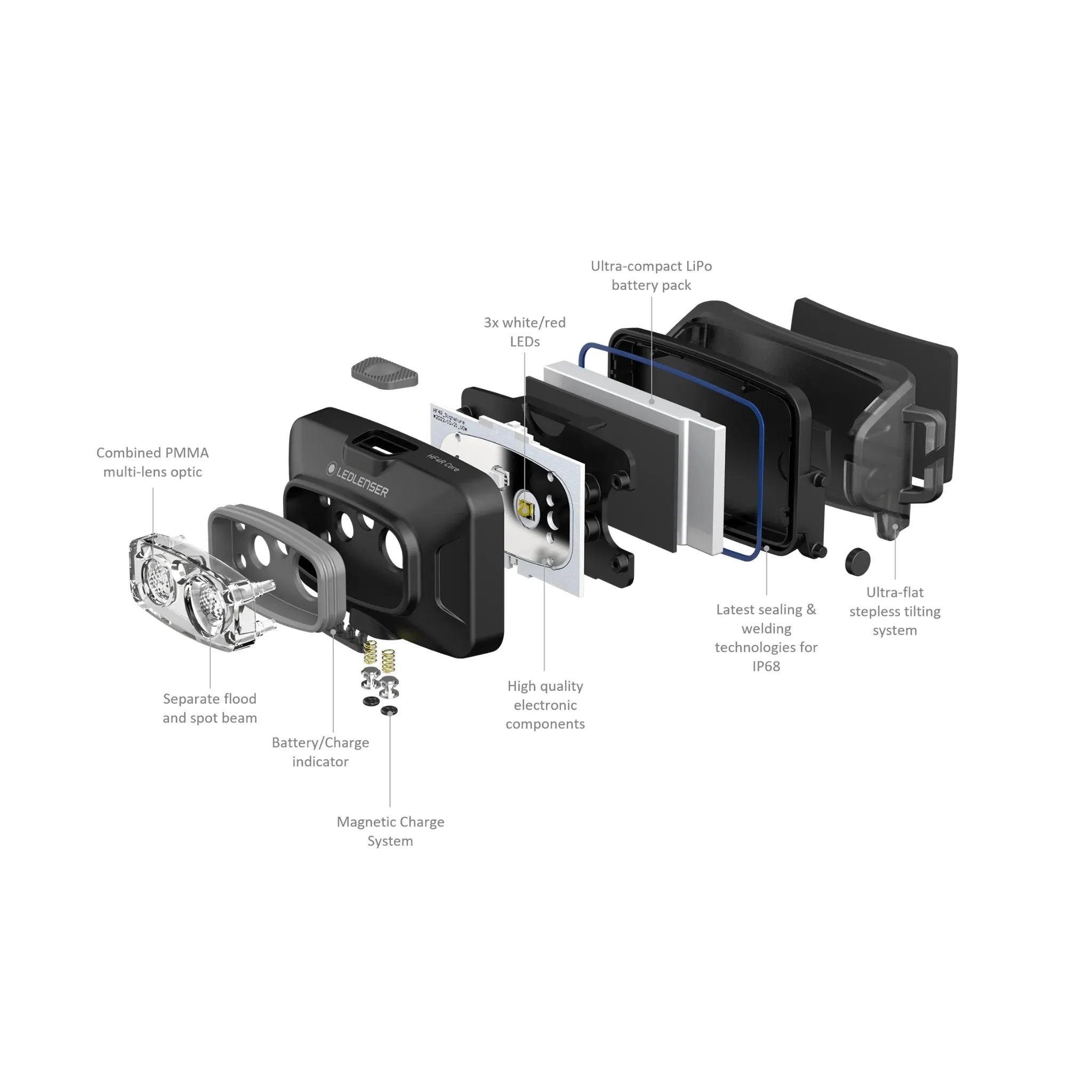 Headlamp HF4R Core