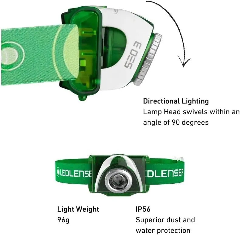 Headlamp SEO 3