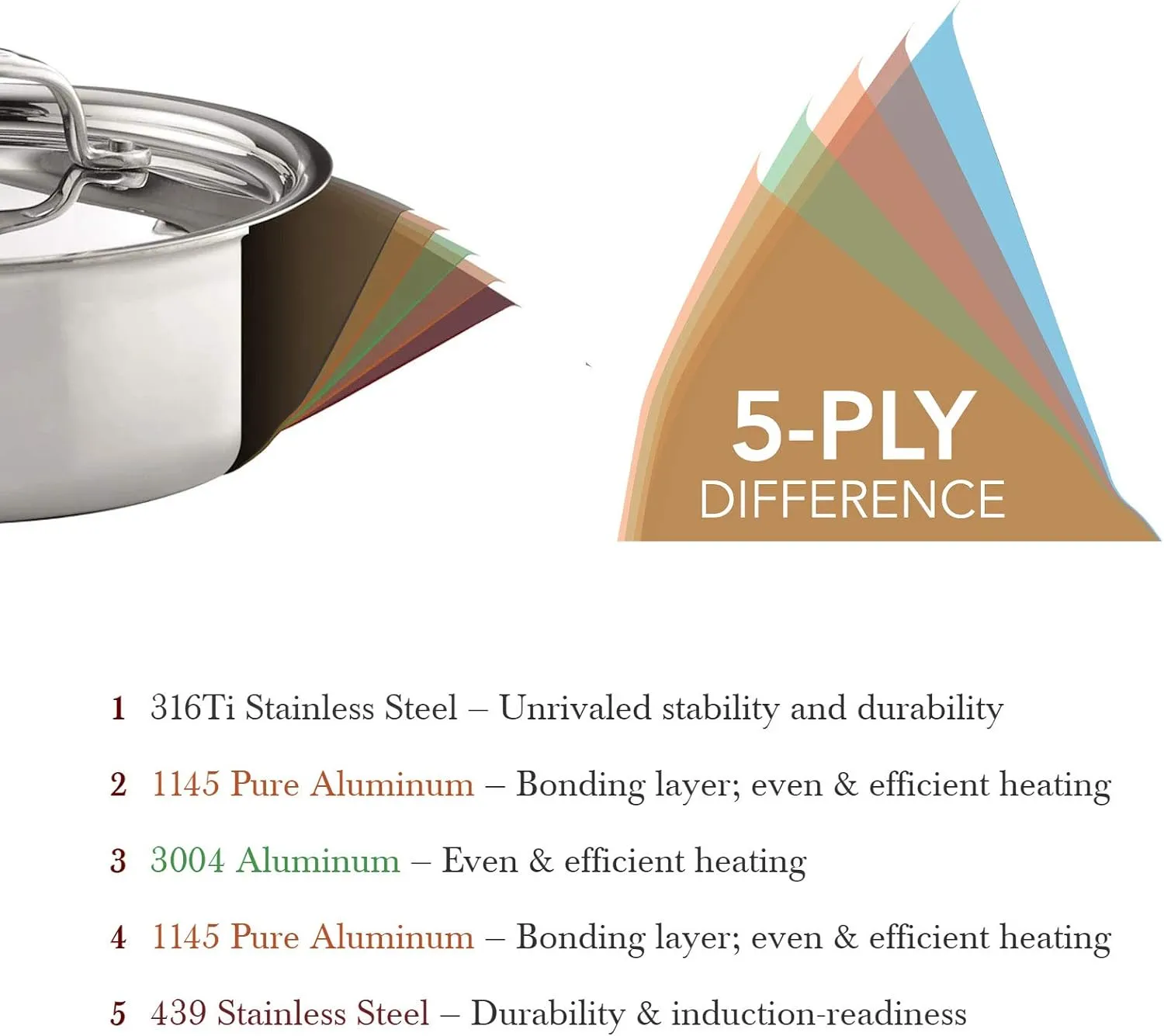 Heritage Steel 12 Inch Fry Pan | Made In USA | Titanium Series | 316Ti Skillet with Stay Cool Handle | Fully Clad Stainless Steel Pan with 5-Ply Construction | Induction Ready & Non Toxic
