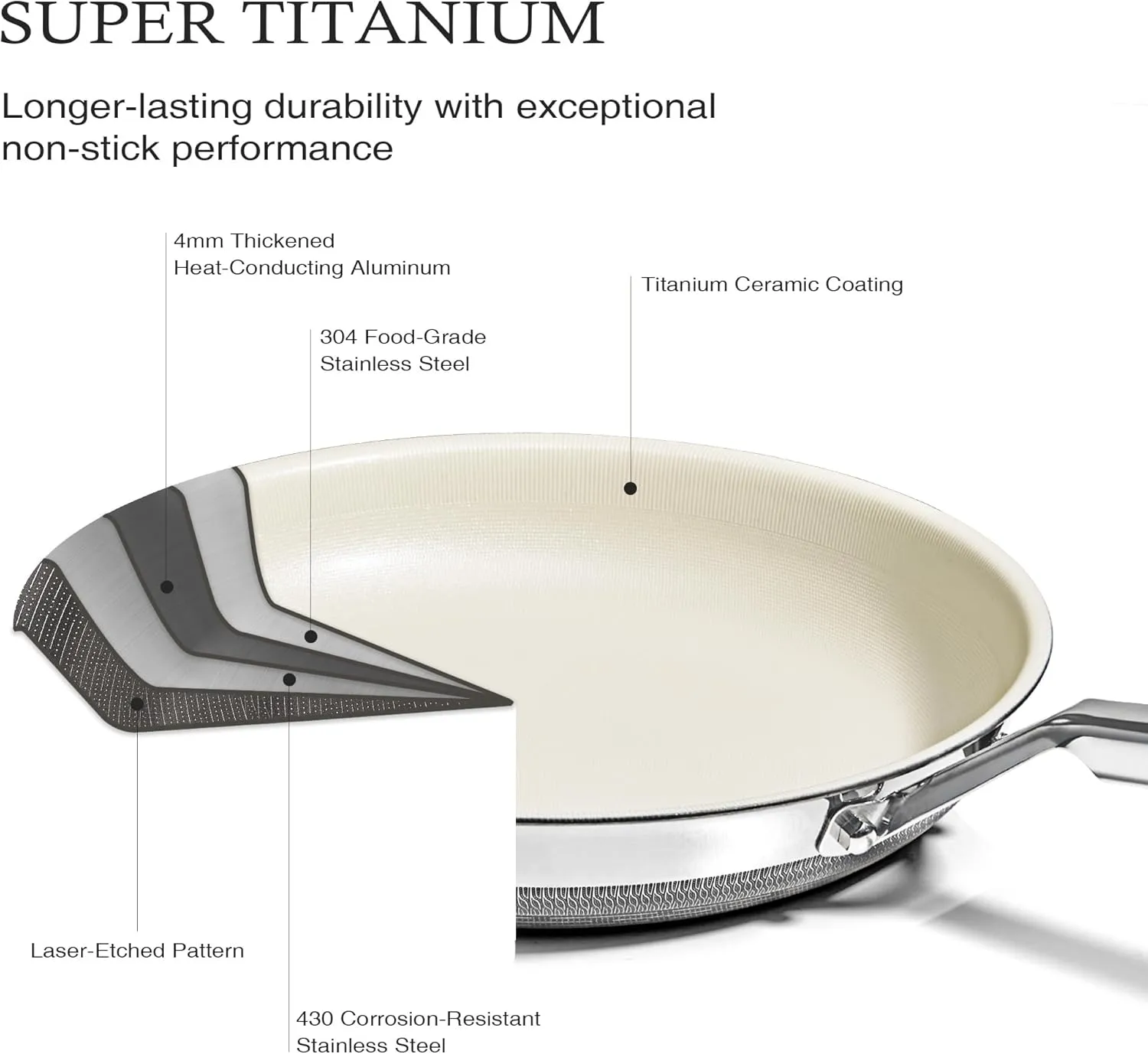 KITEXPERT Non Stick Frying Pans Set - 3 Piece (8", 10", 12") Beige Titanium Ceramic Pan, Nonstick Skillet Stainless Steel, PFAS, PFOA & PTFE Free, Dishwasher & Oven Safe, All Cooktops Compatible