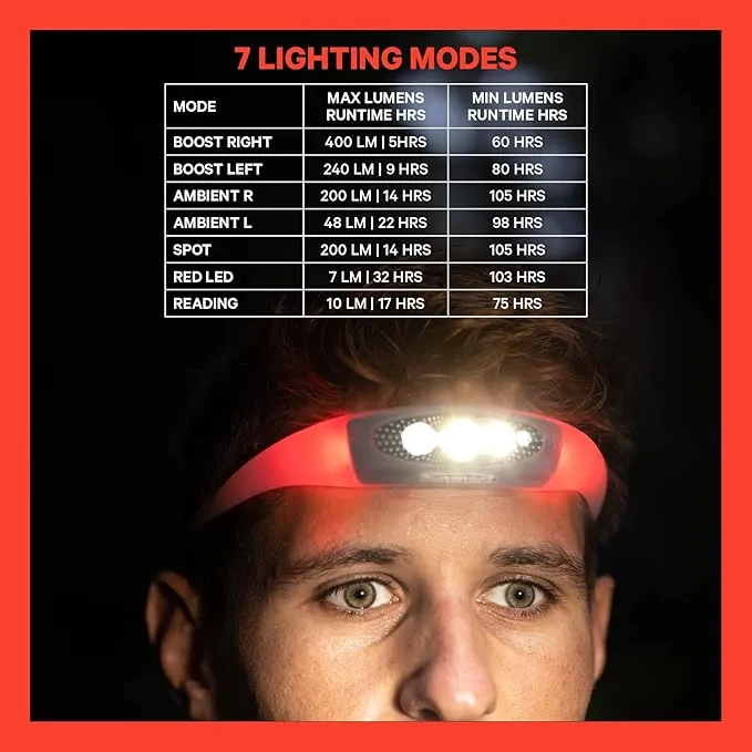 KNOG Bilby Run 400 Super Bright Headlamp - Lightweight, Zero-Bounce Headlamp for Running with Red Halo Effect, Multiple Light Modes, USB Rechargeable, 100m Beam, IP67 Waterproof, Coral