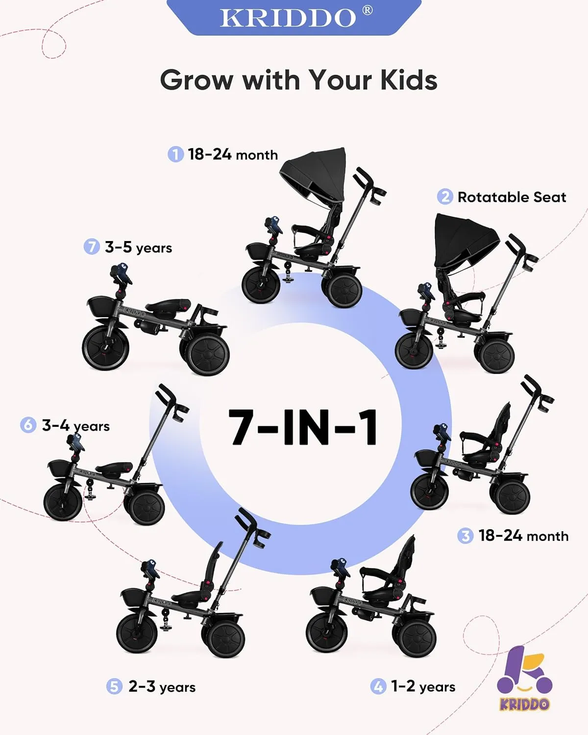 KRIDDO 7-in-1 Tricycle Stroller for Toddlers 18 Months to 5 Years, Adjustable Push Handle, Rotatable Seat, Cup Holder and Retractable Canopy, Folding Baby Trike w/Detachable Guardrail, Footrest, GY