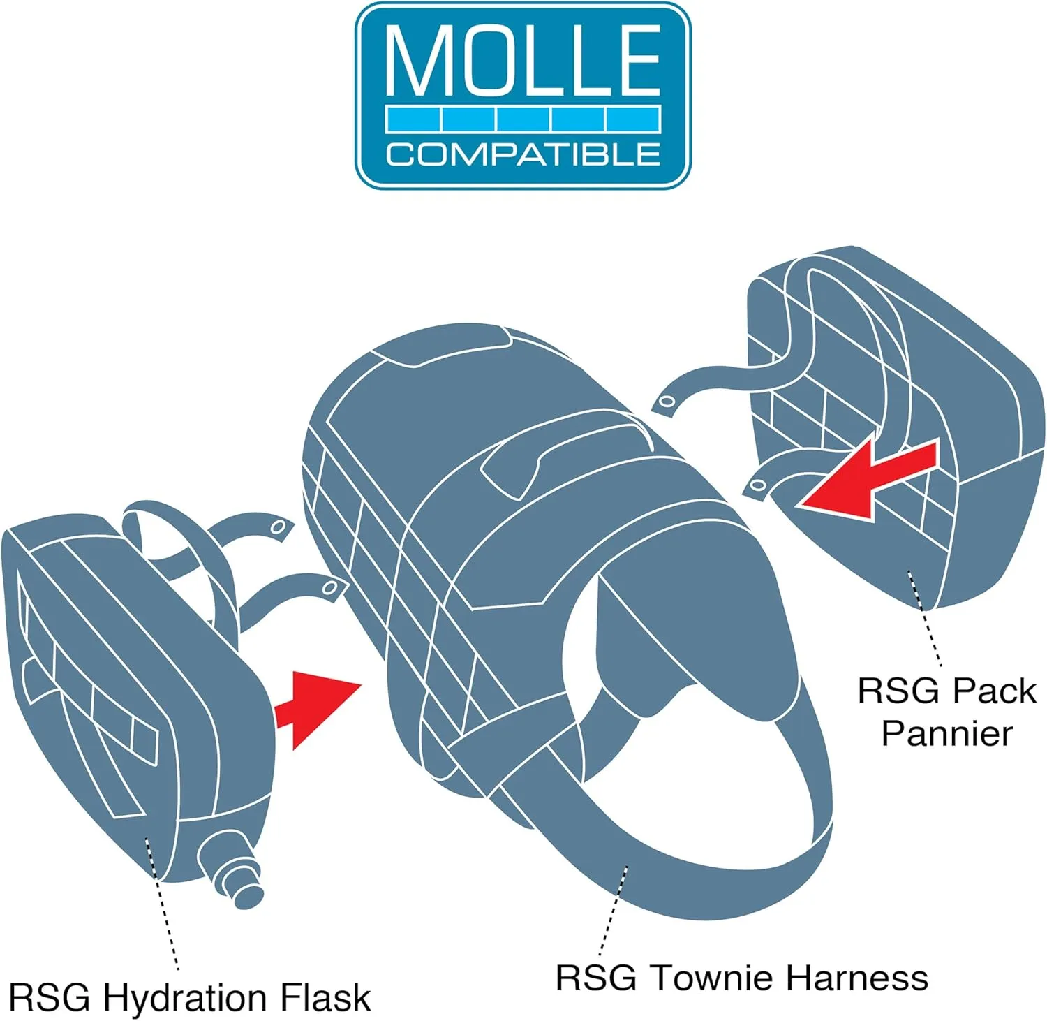 Kurgo Molle Clip Compatible Dog Harness, Molle Vest for Dogs, Service Dog Training Vest, Service Dog Molle Vest, Rsg Townie Dog Harness, for Small, Medium & Large Dogs (Medium, Coastal Blue)