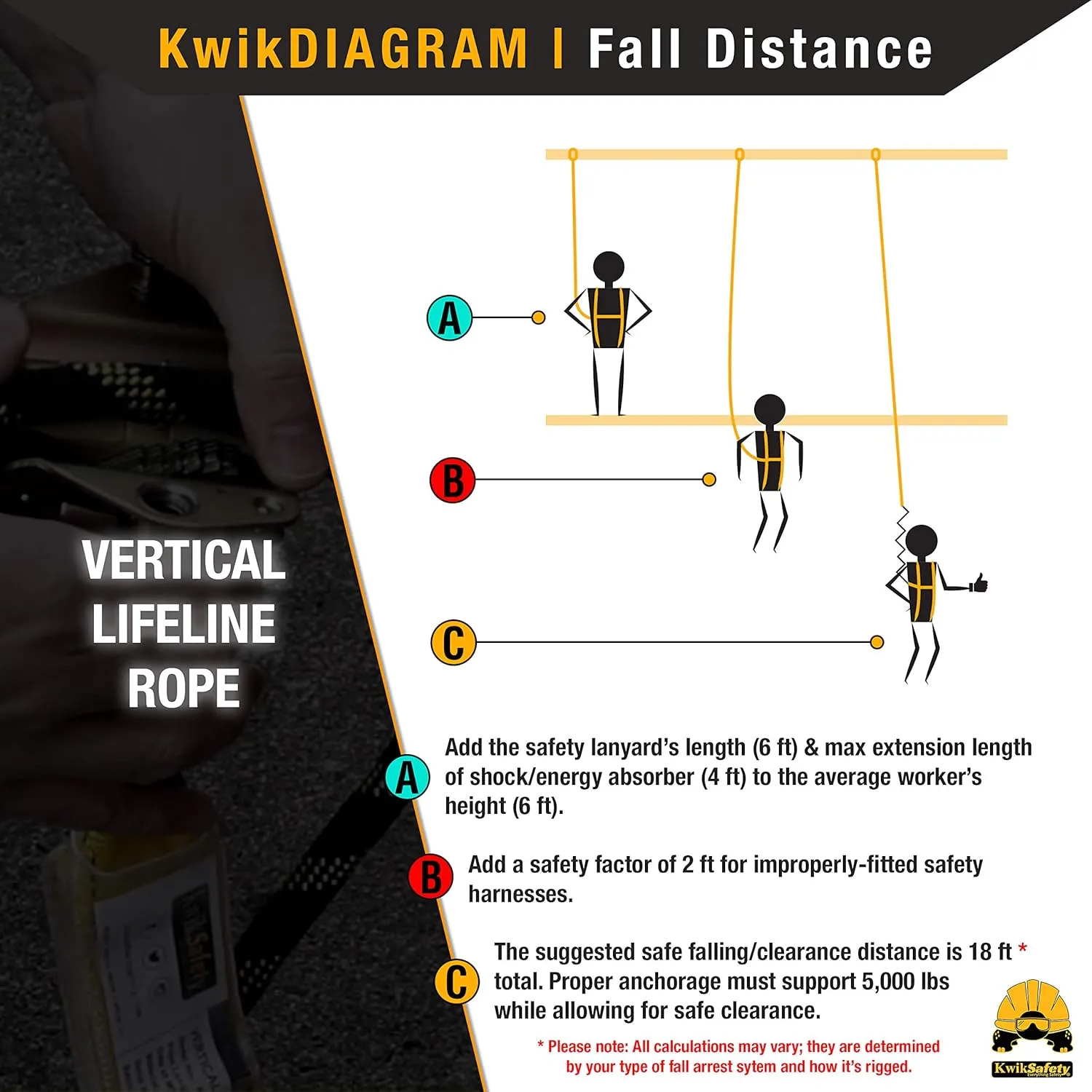 KwikSafety - Charlotte, NC - Tsunami [Premium Braided Rope] Vertical Lifeline ANSI OSHA Rope Grab Snap Hook Shock Absorber Fall Protection Line Kit Restraint System Roofing Safety Equipment / 50 FT.