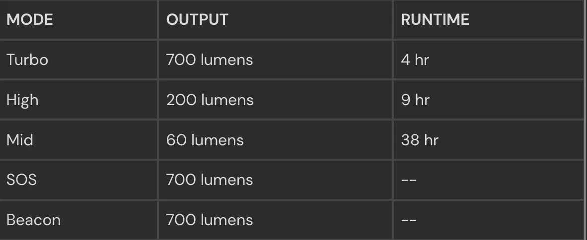 Nitecore NU33 700 Lumen LED Rechargeable Headlamp with White and Red Beams