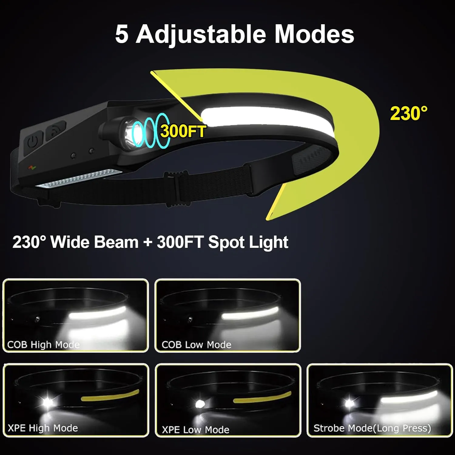 Rechargeable Headlamps with Motion Sensor 4pcs, 230° Wide Beam LED Head Lamp Rechargeable Battery Powered, Bright Forehead Adjustable Headlight for Adults with 5 Modes, USB C, Waterproof for Camping