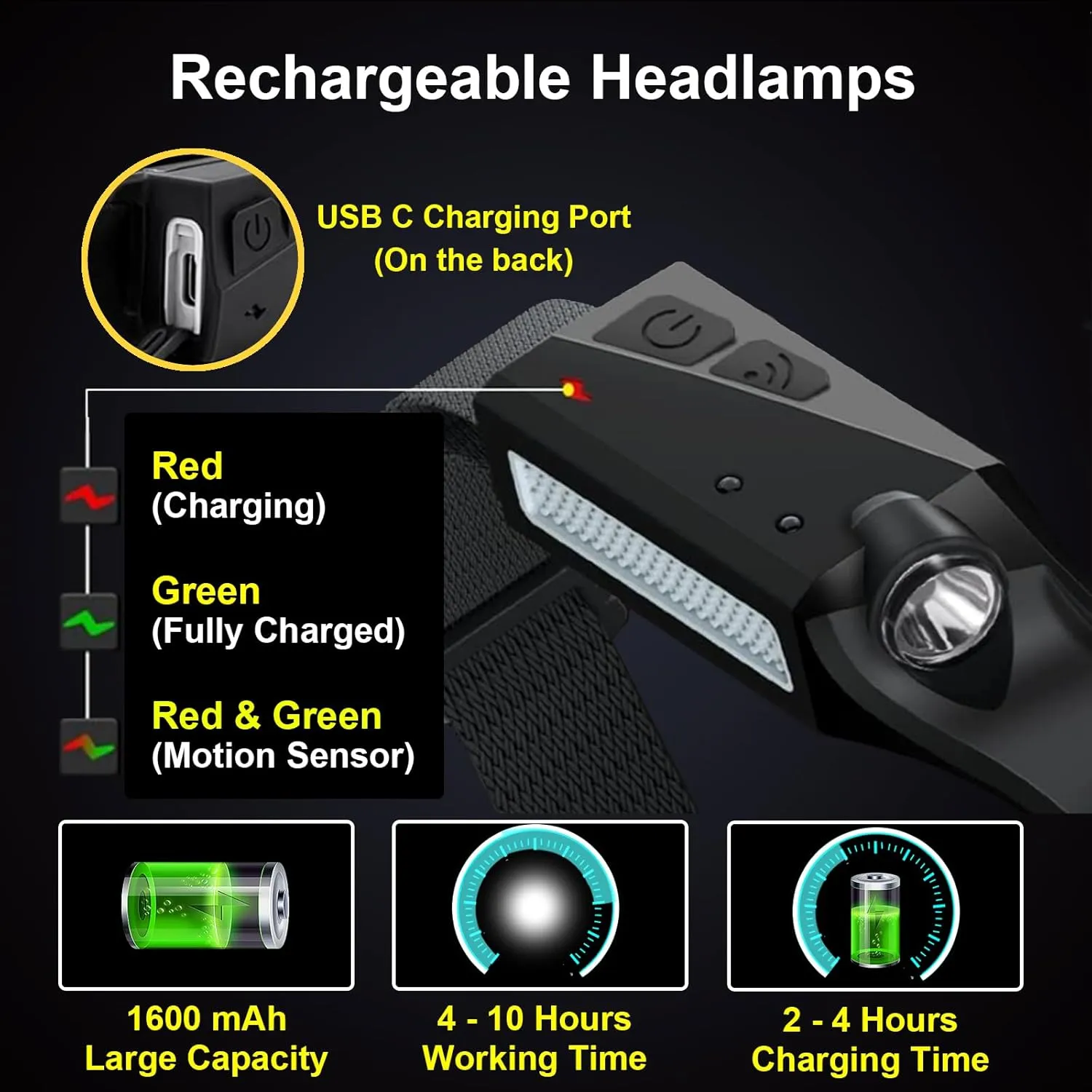 Rechargeable Headlamps with Motion Sensor 4pcs, 230° Wide Beam LED Head Lamp Rechargeable Battery Powered, Bright Forehead Adjustable Headlight for Adults with 5 Modes, USB C, Waterproof for Camping