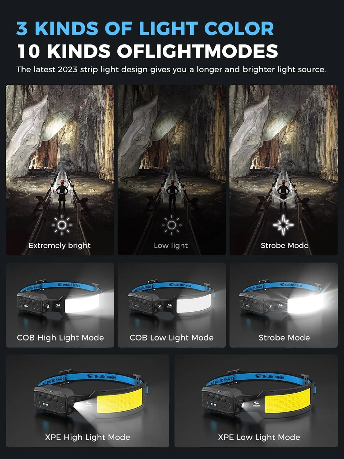 Smiling Shark Headlamp, Head Lamp Led Rechargeable 6 Modes 7*White Lights 270° Lighting Width Motion Sensor Red Tail Light for Camping Fishing Running Repairation, LED-Headlamp-Rechargeable-Light