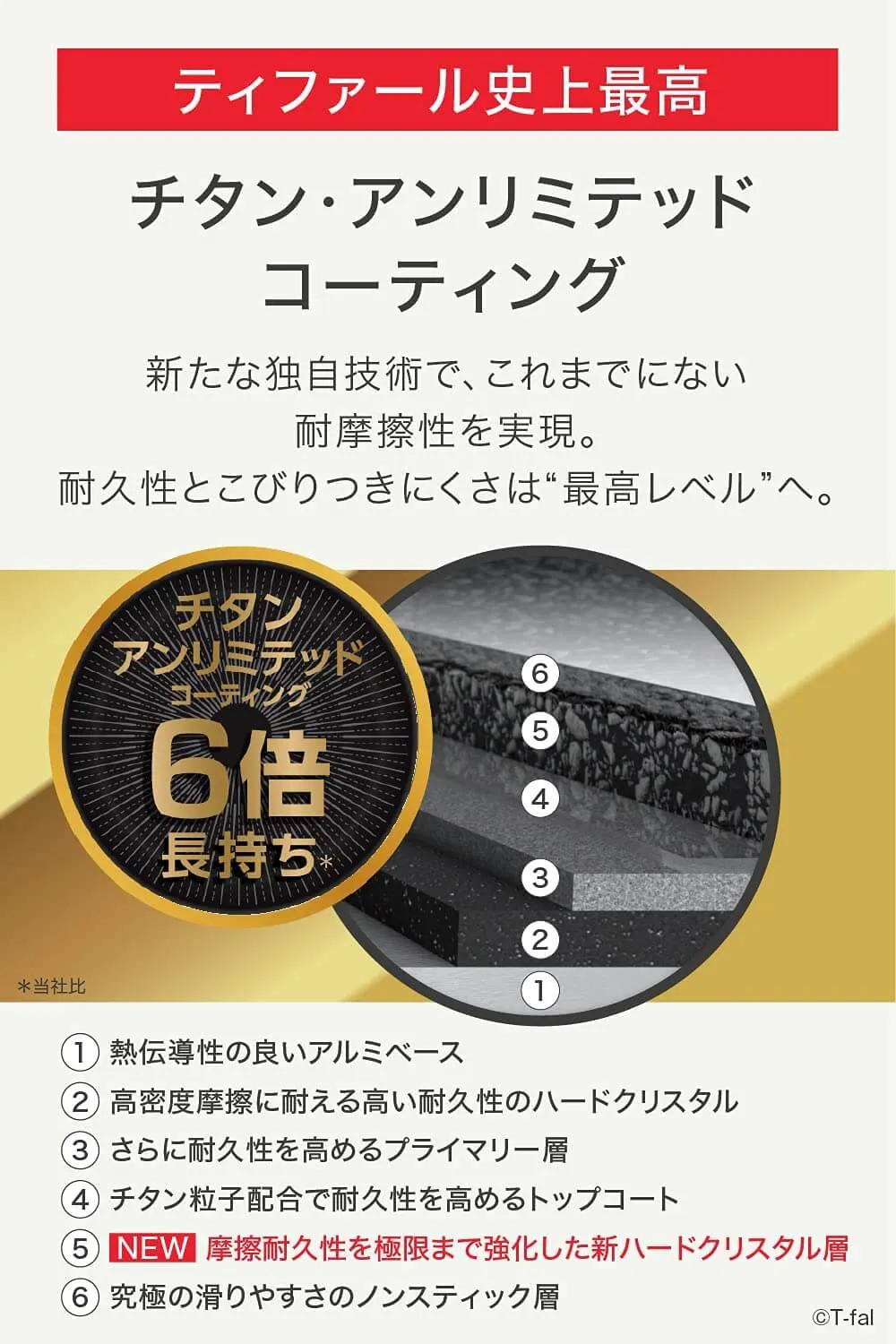 UNLIMITED 6X Hard Titanium Frypan G2650