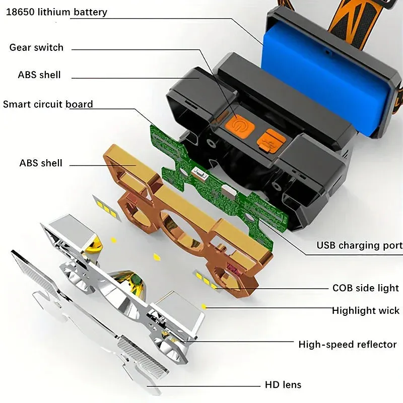 Waterproof LED Headlamp for Outdoor Adventures